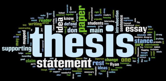A Strong Thesis Statement Is A Backbone Of Your Essay