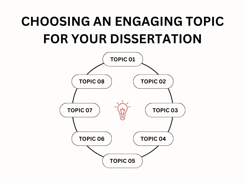 dissertation topic